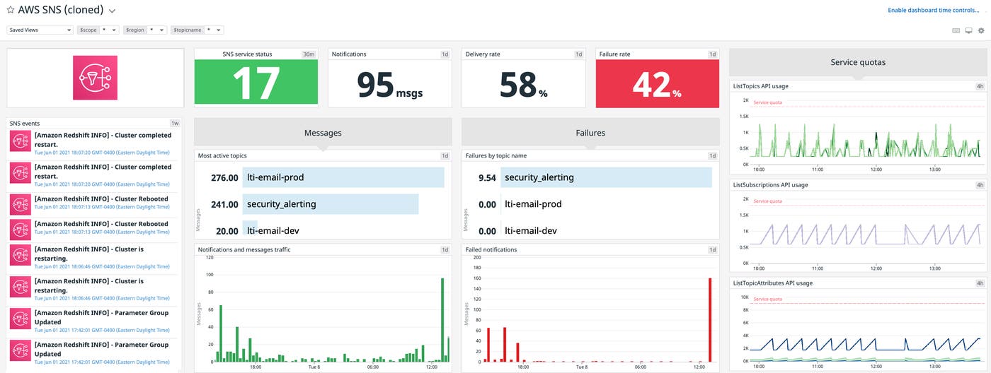Monitor AWS control plane API usage metrics with Datadog dashboards. This out-of-the-box SNS dashboard has been customized to include AWS control plane API usage metrics. Monitor AWS control plane API usage metrics with Datadog dashboards. This out-of-the-box SNS dashboard has been customized to include AWS control plane API usage metrics.